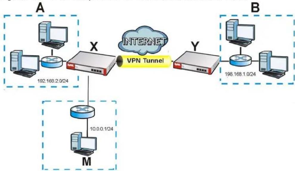 ZYXEL USG 20 Security Bundle - NAT for Inbound and Outbound Traffic - 1