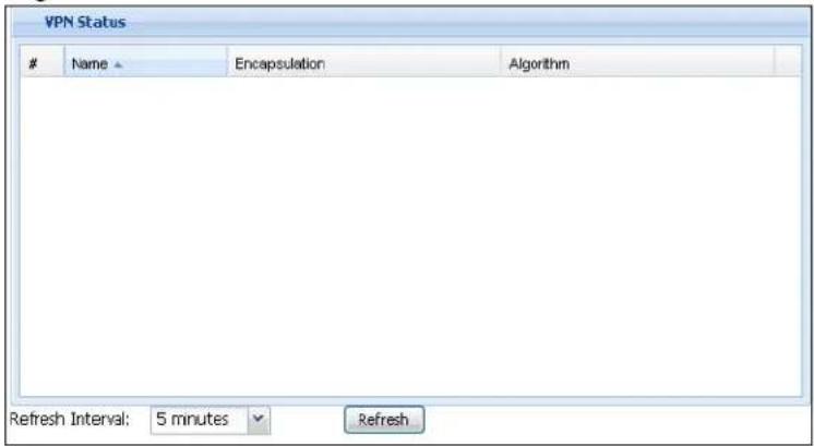 VPN Status Name ▲ Encapsulation Algorithm Refresh Interval: 5 minutes Refresh
