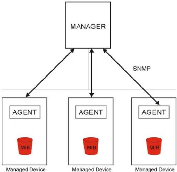 ZYXEL USG 20 Security Bundle - SNMP - 1