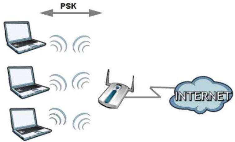 ZYXEL USG 20 Security Bundle - WPA(2)-PSK Application Example - 1