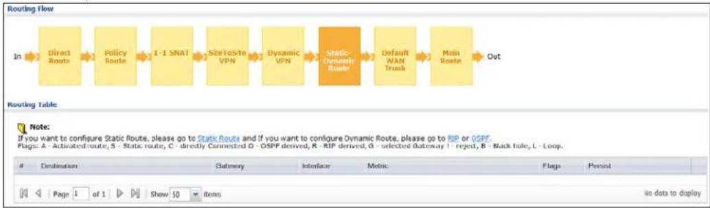 ZYXEL USG 20 Security Bundle - The Routing Status Screen - 6