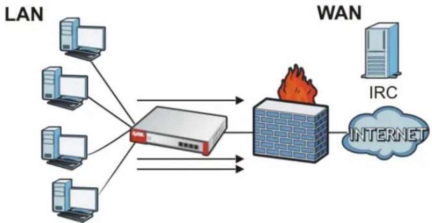 ZYXEL USG 20 Security Bundle - Firewall Rule Example Applications - 1
