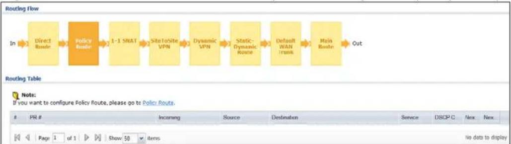 ZYXEL USG 20 Security Bundle - The Routing Status Screen - 2