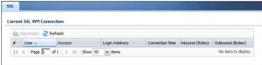 SSL Current SSL VPN Connection Disconnect Refresh User Access Login Address Connected Time Inbound (Bytes) Outbound (Bytes) Page 1 of 1 Show 50 items No data to display