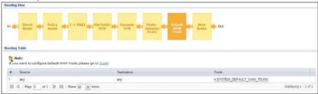ZYXEL USG 20 Security Bundle - The Routing Status Screen - 7