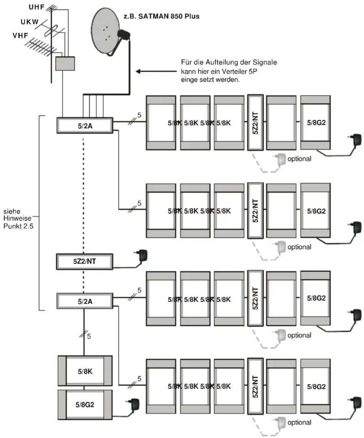 TECHNISAT 5Z/NT - Anlage mit Verwendung einer Trasse - 1
