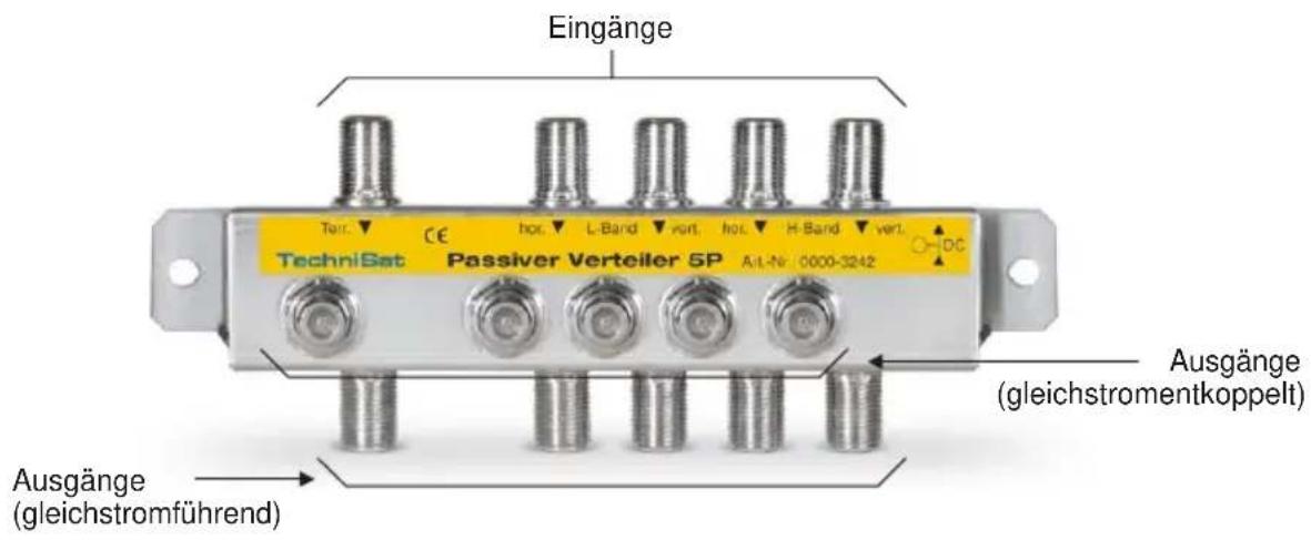 Eingänge TechniSat Passiver Verteiler 5P A.L-Nr: 0000-3242 Ausgänge (gleichstromführend) Ausgänge (gleichstromkoppelt)