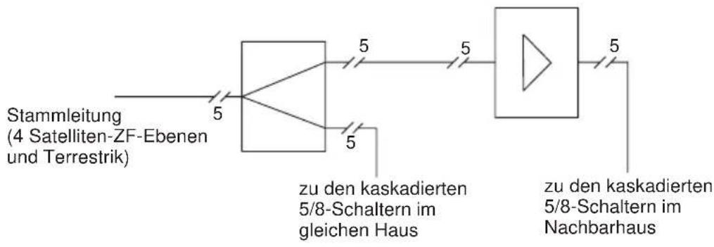 TECHNISAT 5Z/NT - Typisches Anwendungsbeispiel - 1