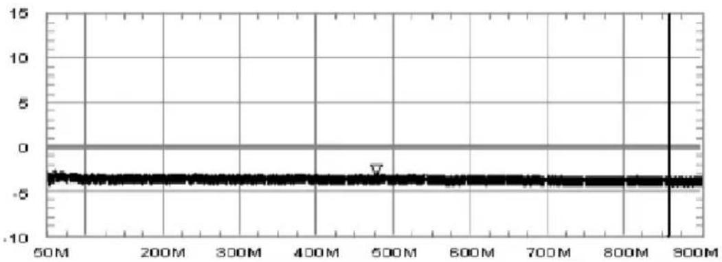 TECHNISAT 5Z/NT - Dämpfung - 2