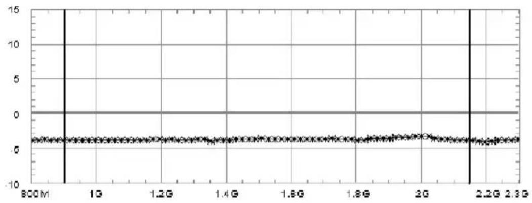 TECHNISAT 5Z/NT - Dämpfung - 1