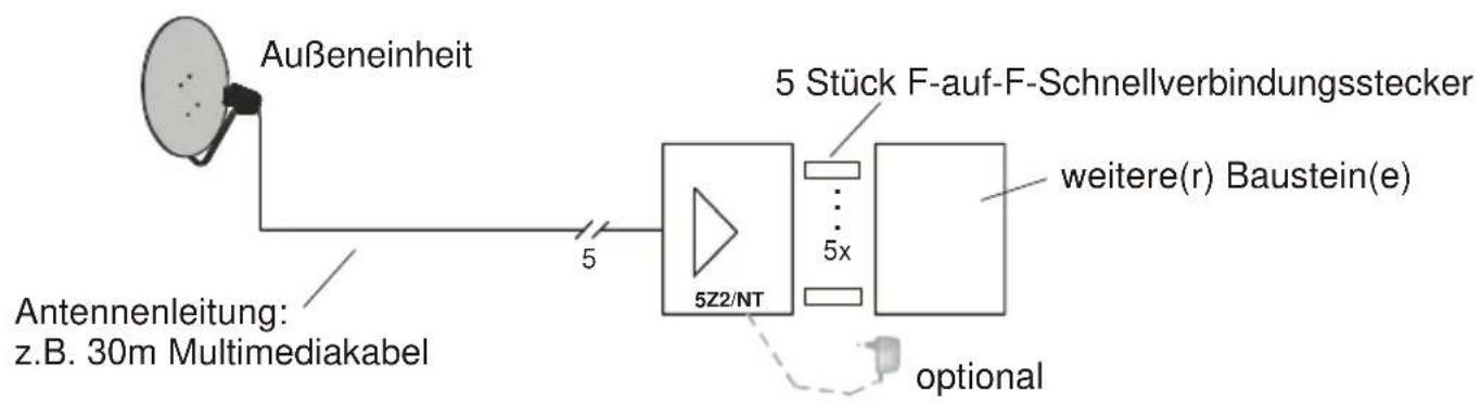TECHNISAT 5Z/NT - Typisches Anwendungsbeispiel - 1