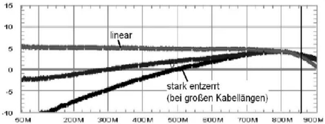 TECHNISAT 5Z/NT - ... der Abzweige - 2