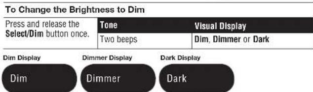 To Change the Brightness to Dim Press and release the Select/Dim button once. Tone Visual Display Two beeps Dim, Dimmer or Dark Dim Display Dimmer Display Dark Display Dim Dimmer Dark