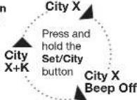 COBRA XRS 9670 - Setting City Default - 2