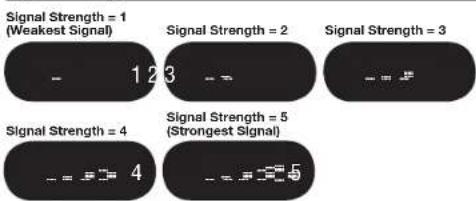 Signal Strength = 1 (Weakest Signal) - 1 2 3 - - - - - - - - - - - - - - - - - - - - - - - - - - - - - - - - - - - - - - - - - - - - - - - - - - - - - - - - - - - - - - - - - - - - - - - - - - - - - - - - - - - - Signal Strength = 4 - = 5 4 Signal Strength = 2 - = 5 5 Signal Strength = 3 - = 5 6 Signal Strength = 5 (Strongest Signal)