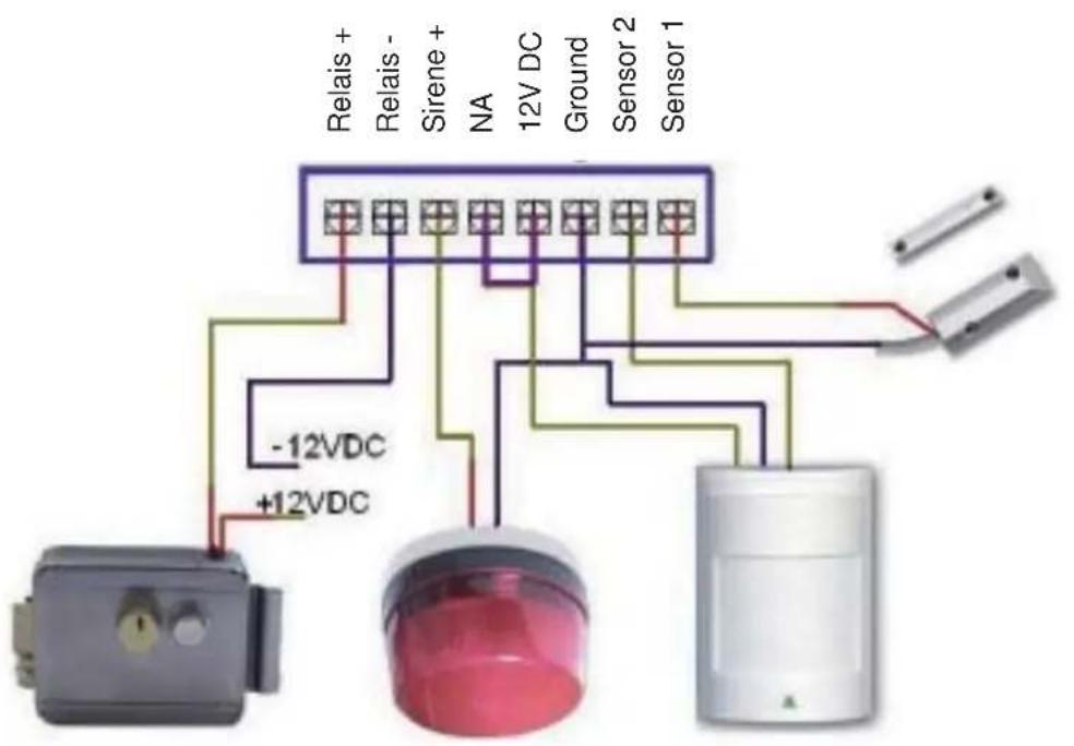Wantec WT201 GSM 64 - Installation - 2