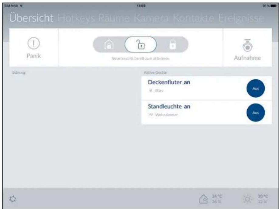 Übersicht Hotkeys Räume Kamera Kontakte Ereignisse Panik Smartbest ist bereitz zum aktvieren Aufnahme Störung Aktive Geräte Deckenfluter an Büro Aus Standleuchte an Wohnfleistier Aus 24 °C 26 % 30 °C 12 %