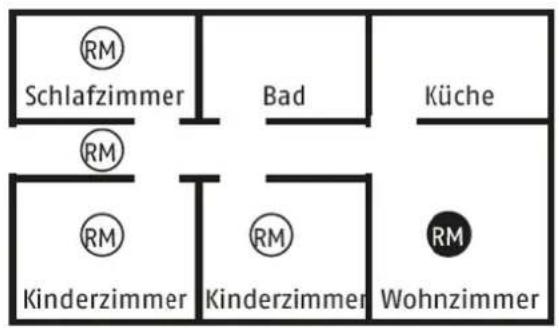 RM Schlafzimmer Bad Küche RM Kinderzimmer RM Kinderzimmer Wohnzimmer RM