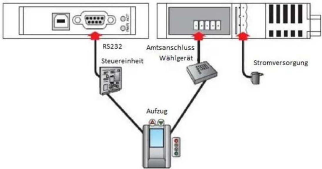 coM.sat 2G Lift Plus - Lieferumfang - 4