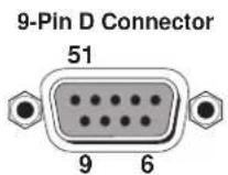 Extron IPL T SFI244 - Serial Connection - 2