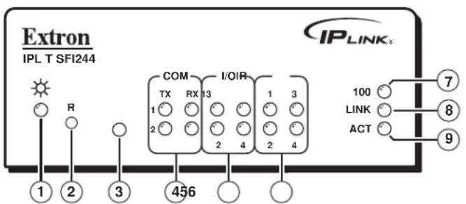 Extron IPL T SFI244 - Front Panel Indicators - 1