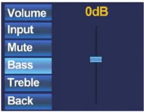 Volume Input Mute Bass Treble Back 0dB