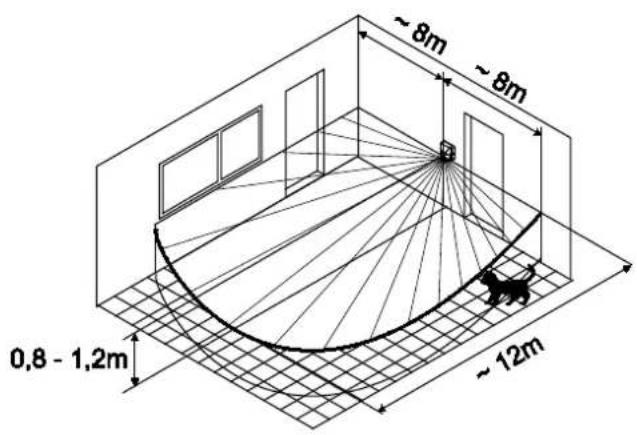 Busch-Jaeger 2CKA006800A2498 - Übersicht der Erfassungsbereiche - 1