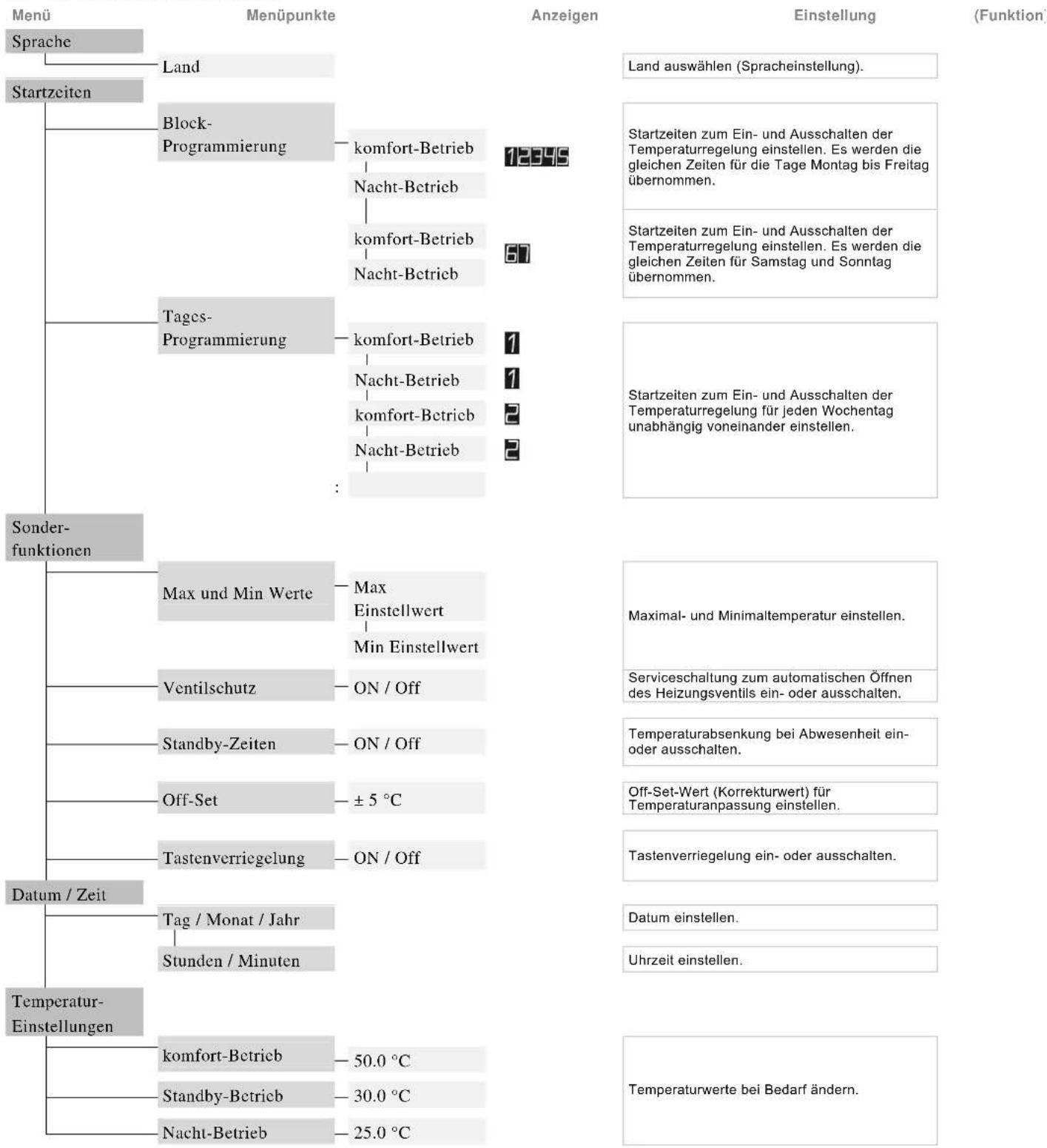 Busch-Jaeger 2CKA001032A0509 - Hinweis - 1