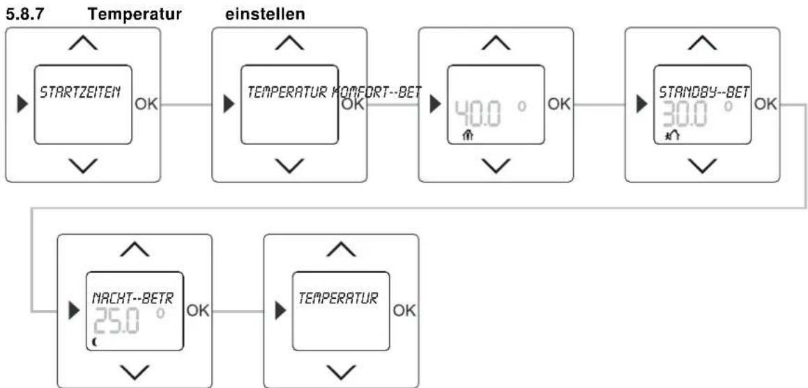 Busch-Jaeger 2CKA001032A0509 - Sonderfunktionen aufrufen - 7