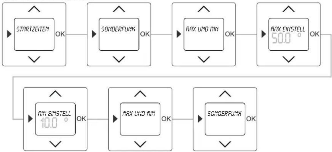 Busch-Jaeger 2CKA001032A0509 - Sonderfunktionen aufrufen - 1