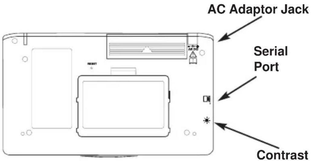 AC Adaptor Jack Serial Port Contrast