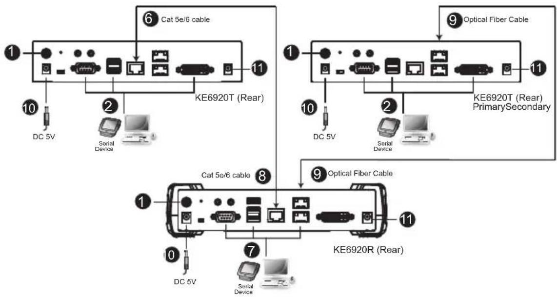 ATEN KE8950 - KE6920ATC Point-to-Point Installation - 1