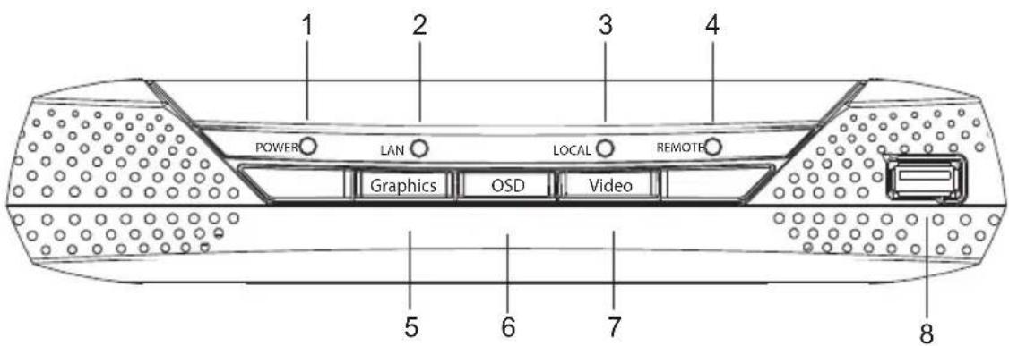 ATEN KE8950 - No. Component Description - 3