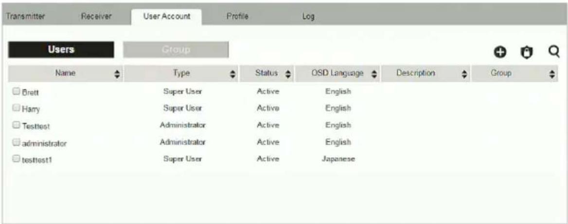 ATEN KE8950 - Account - 1