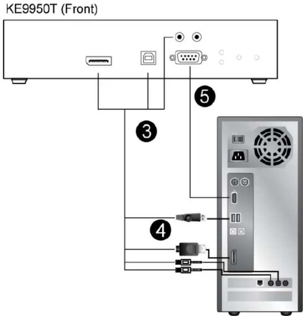 ATEN KE8950 - KE9950 / KE9952 Point-to-Point Installation 2 of 2 - 1