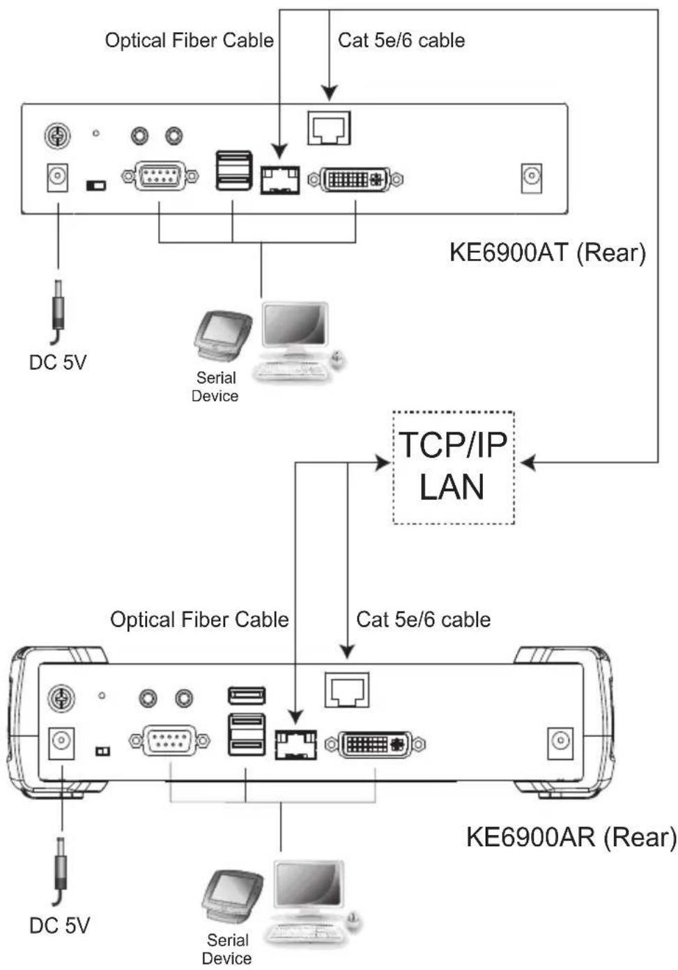 ATEN KE8950 - KE6900A / KE6940A LAN Installation - 1
