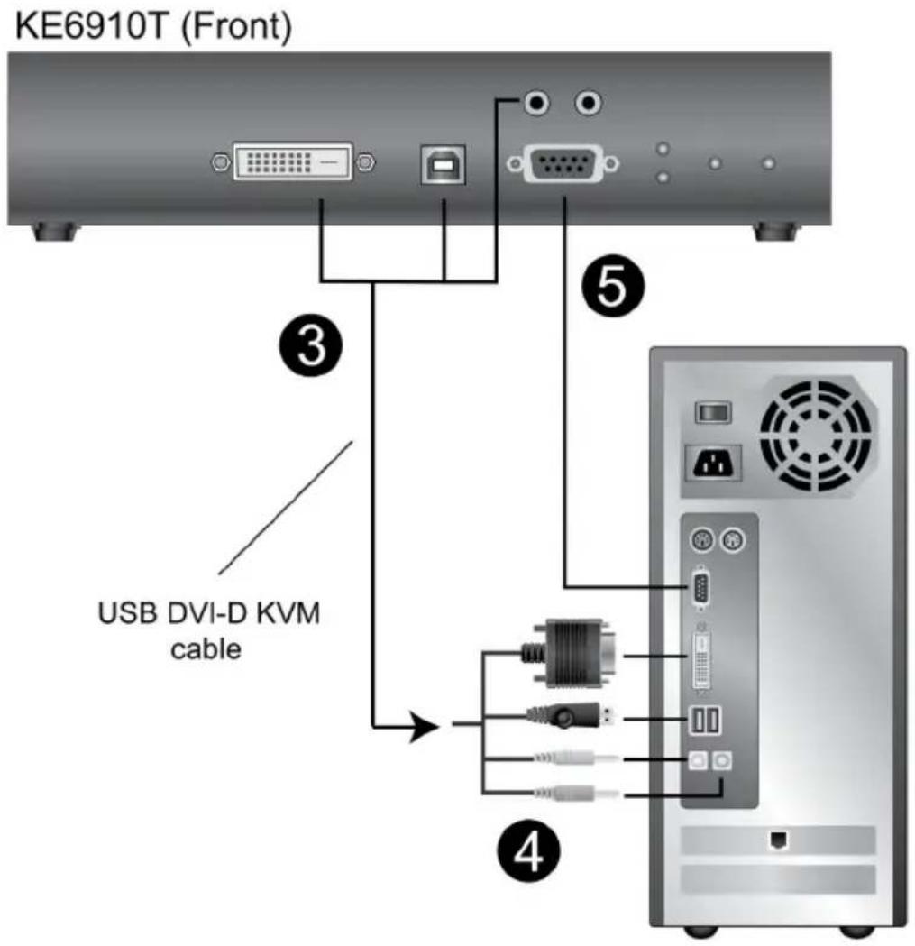 ATEN KE8950 - KE6910 / KE6912 Point-to-Point Installation 2 of 2 - 1