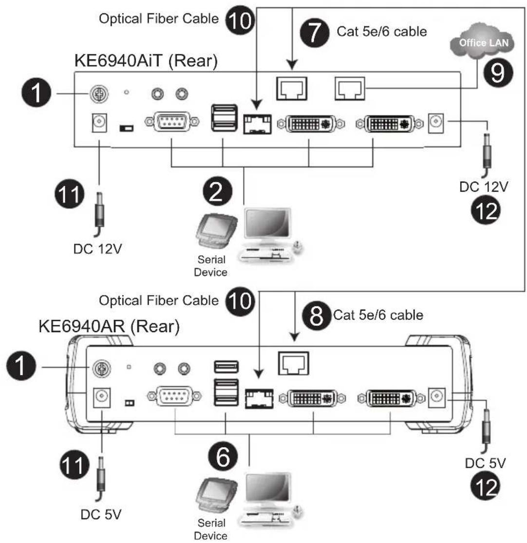 ATEN KE8950 - KE6900AiT / KE6940AiT Point-to-Point Installation - 1