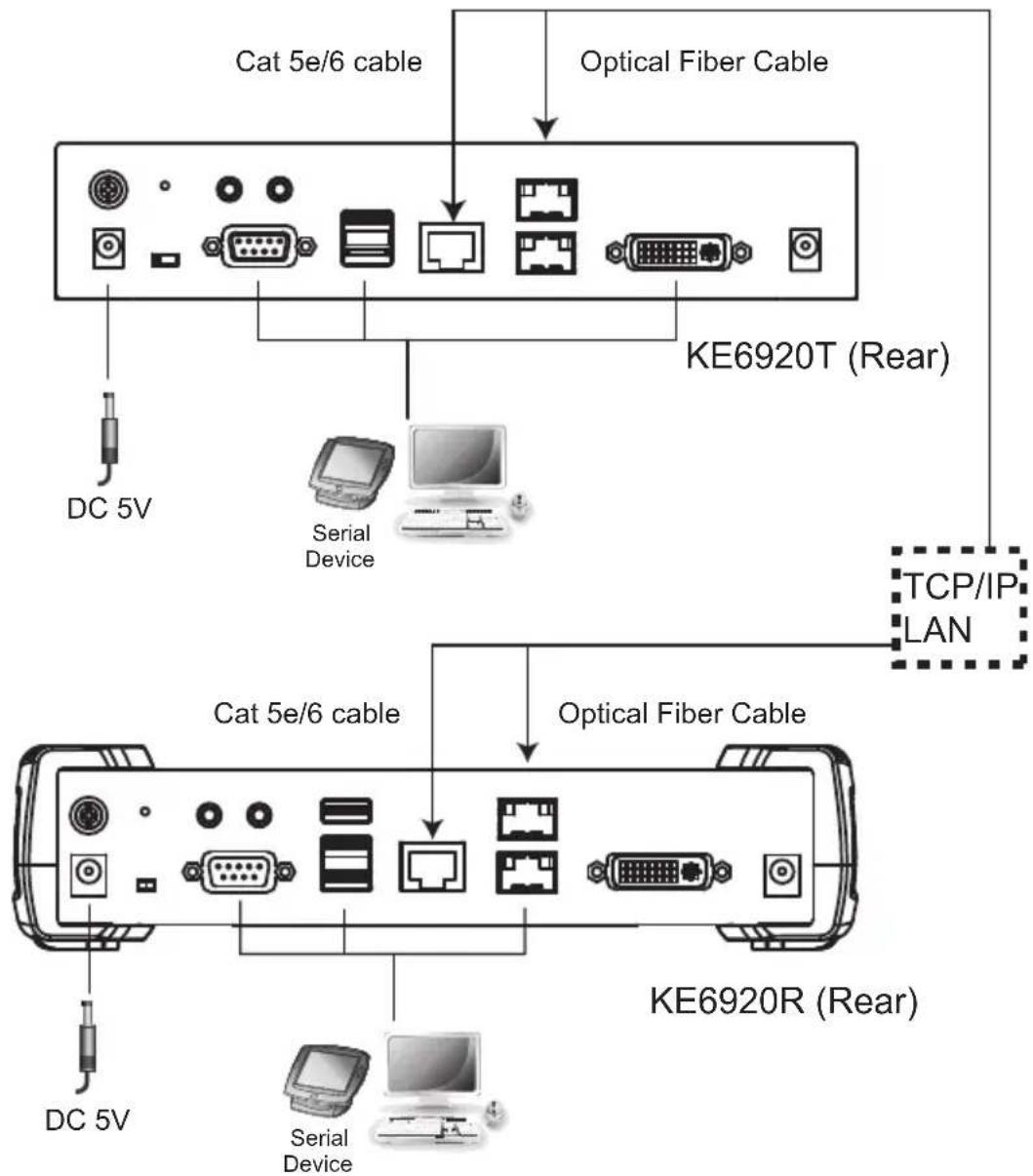 ATEN KE8950 - KE6920 / KE6922 LAN Installation - 1