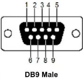 ATEN KE8950 - RS-232 Pin Assignments - 1