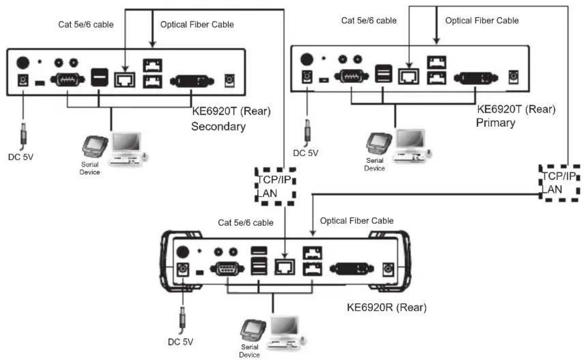 ATEN KE8950 - KE6920ATC LAN Installation - 1