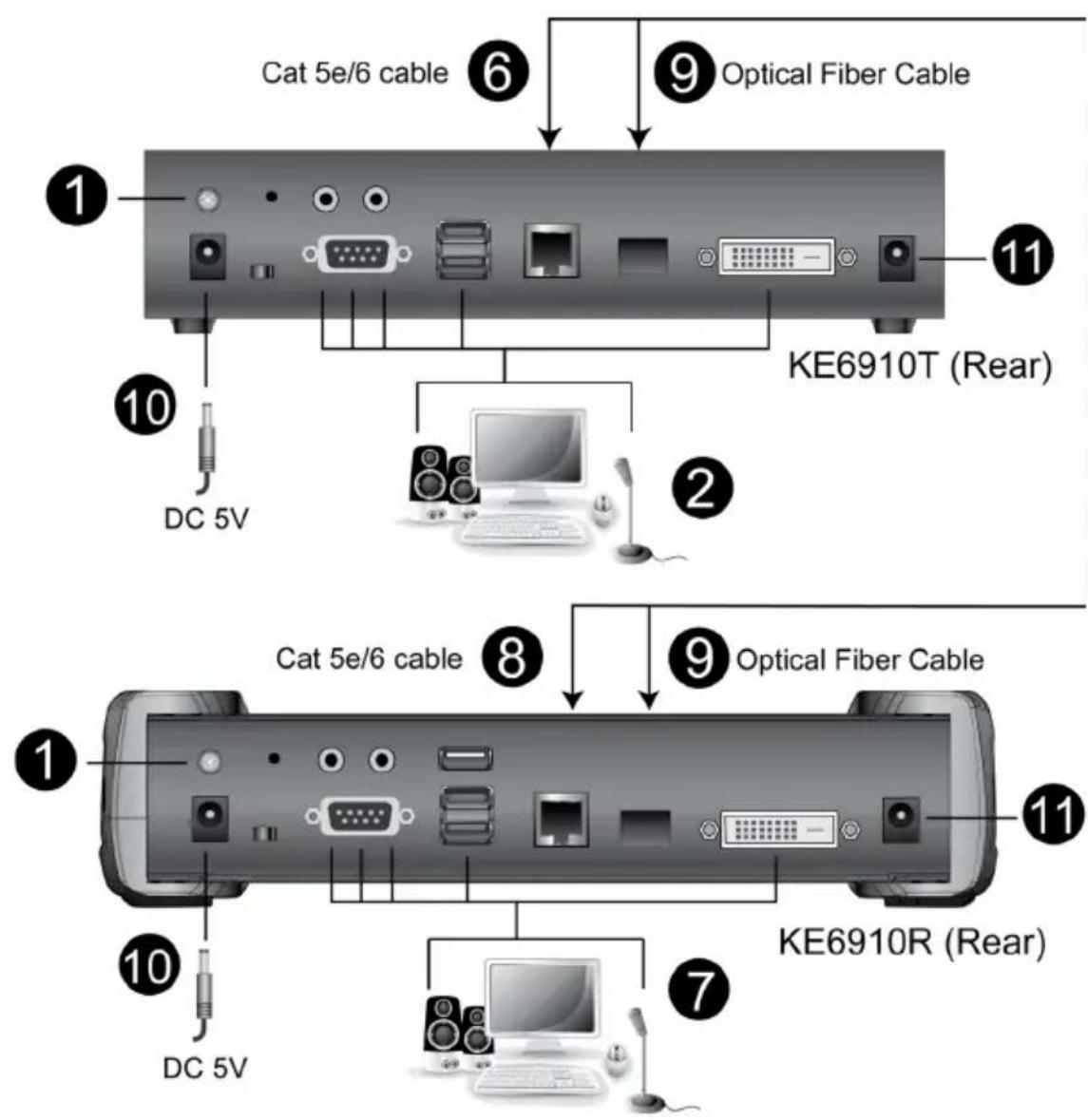 ATEN KE8950 - KE6910 / KE6912 Point-to-Point Installation - 1