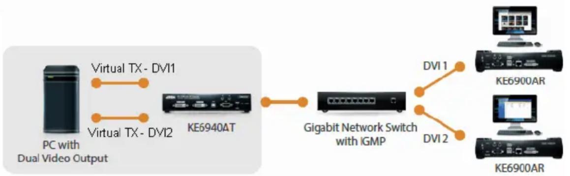 ATEN KE8950 - Intelligent Dual Video Output Management - 1