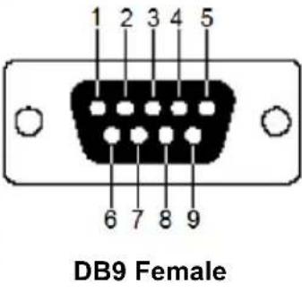 ATEN KE8950 - Transmitter Front RS-232 Port - 1