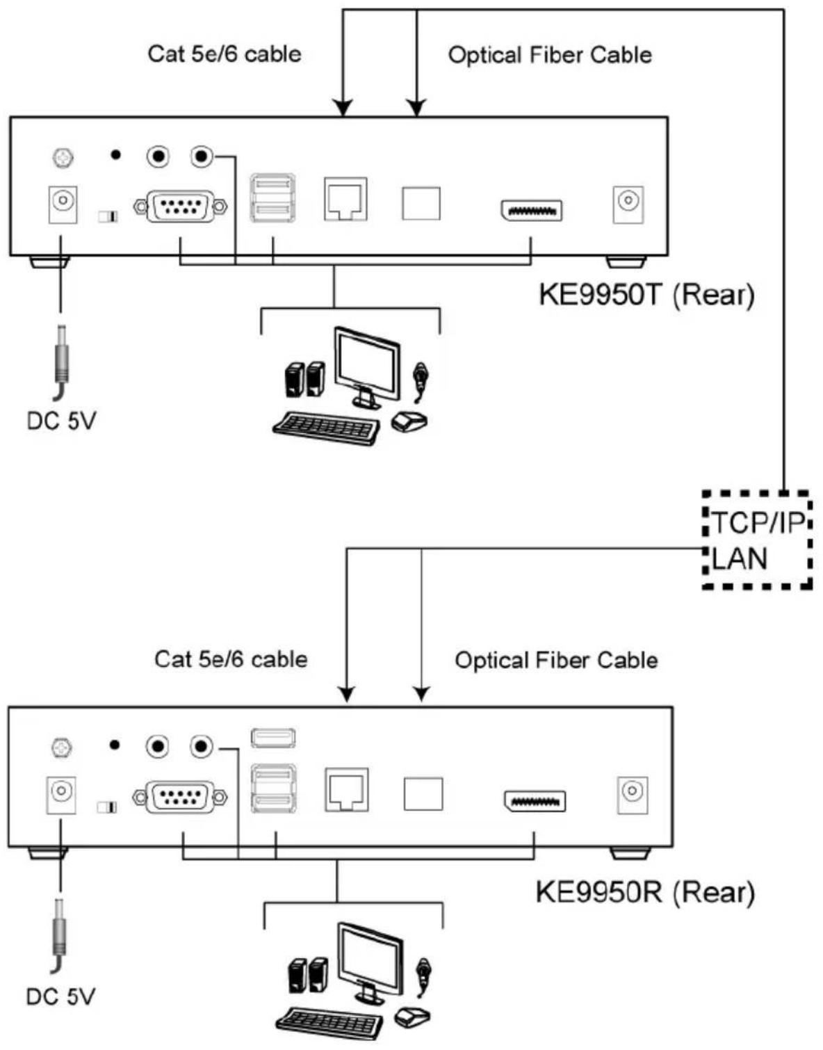 ATEN KE8950 - KE9950 / KE9952 LAN Installation - 1