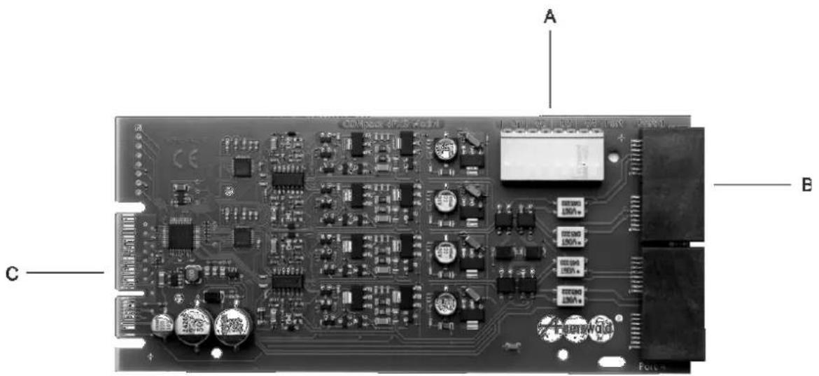 Auerswald COMpact 5000R - Übersicht COMpact 4FXS-Modul - 1