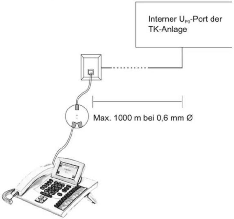 Auerswald COMpact 5000R - Stellen Sie die Verbindung her: - 4
