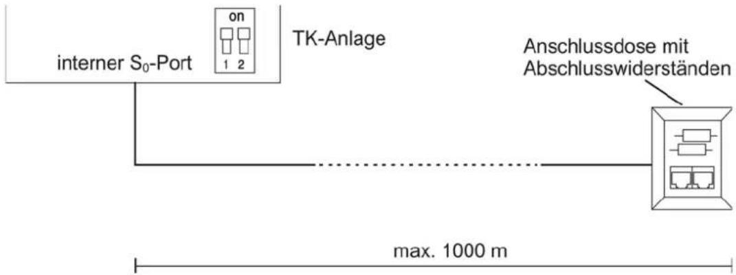 Auerswald COMpact 5000R - Punkt-zu-Punkt-Verdrahtung - 1