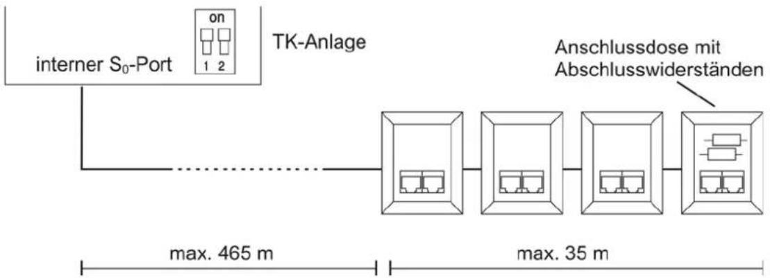 Auerswald COMpact 5000R - Erweiterter passiver Bus - 1
