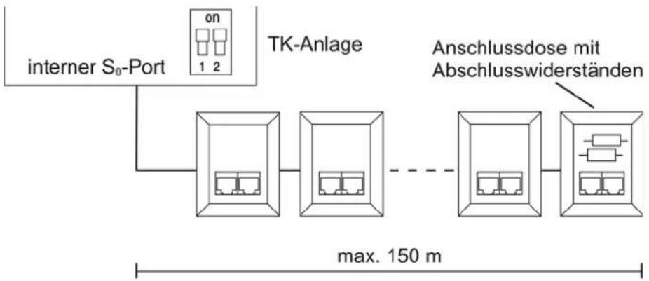 Auerswald COMpact 5000R - Kurzer passiver Bus in einer Richtung - 1
